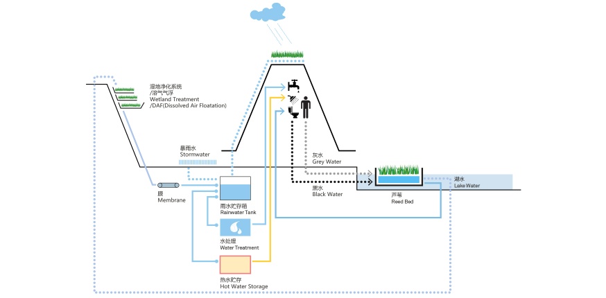 Water Cycle Section