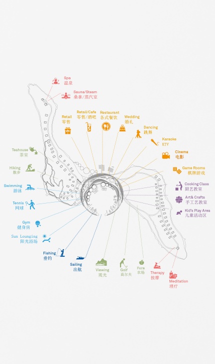 Activities Map